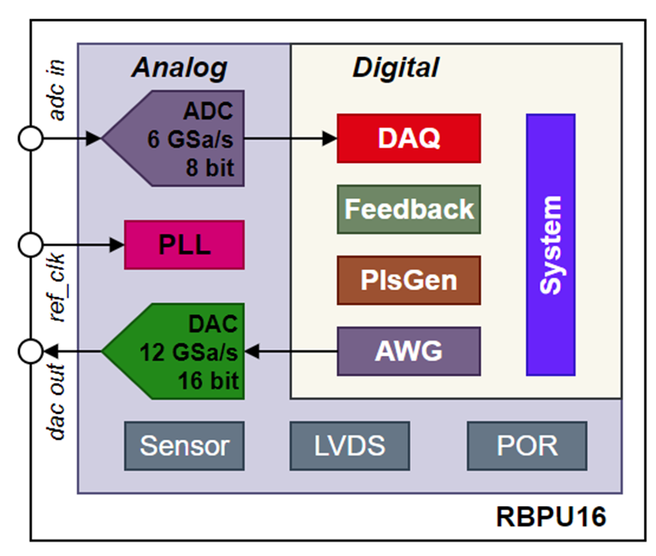 rbpu_schematic