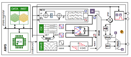 读出RI-Pump通道控制模型
