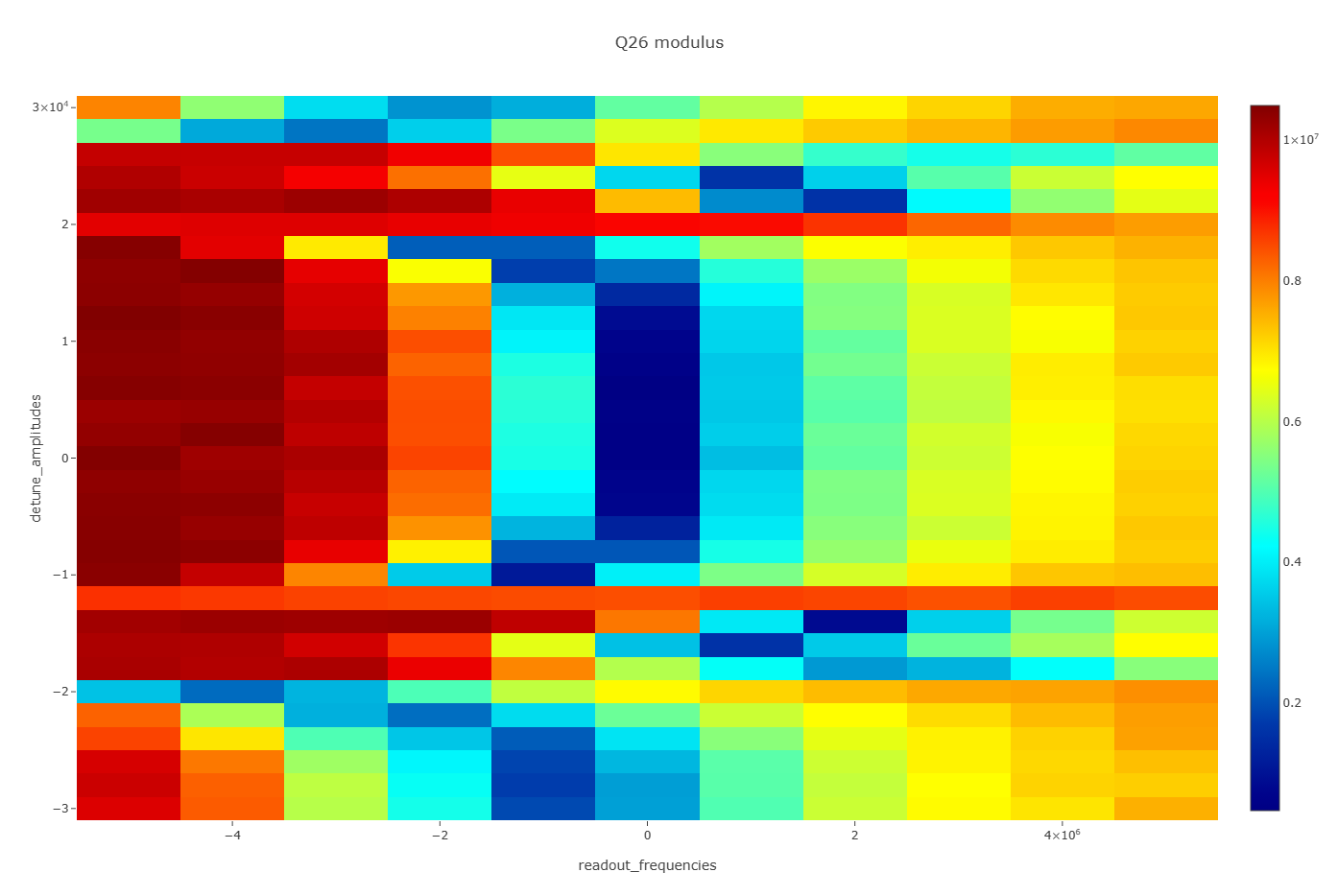 耦合Z控制线