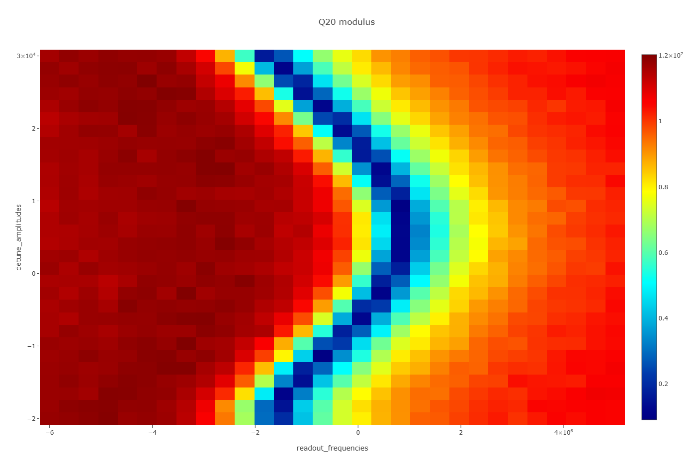 比特Z控制线