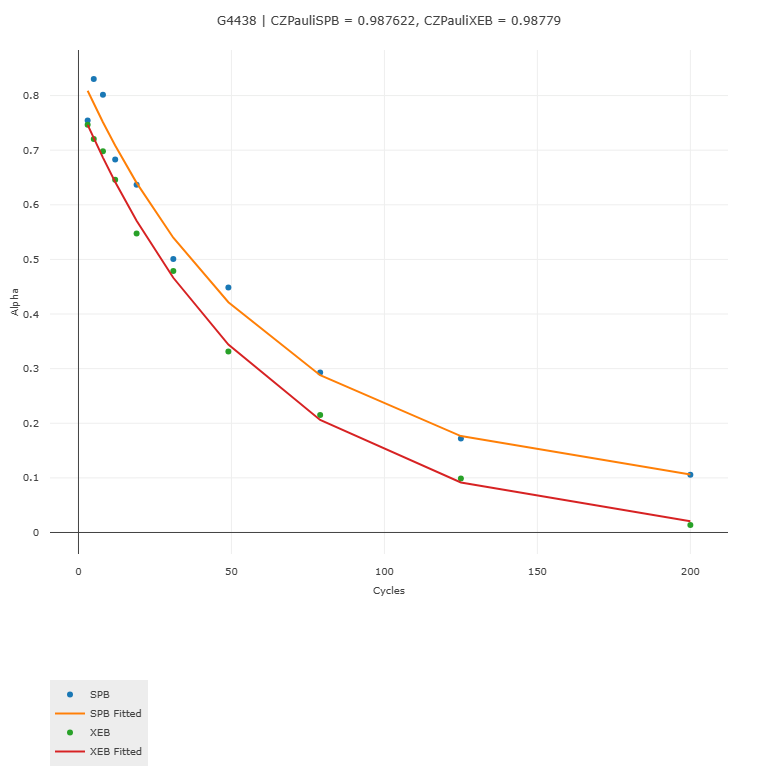 直流门XEB
