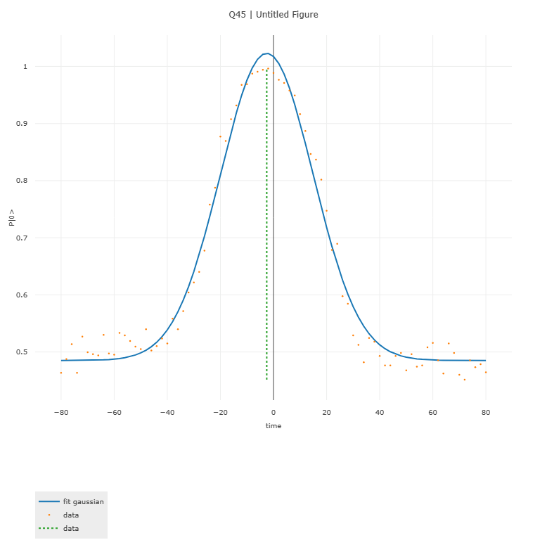 图43b